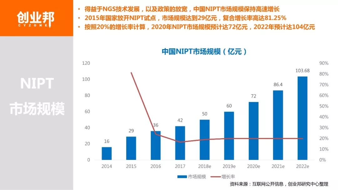 【博狗扑克】2018基因检测白皮书 【博狗扑克】2018基因检测白皮书