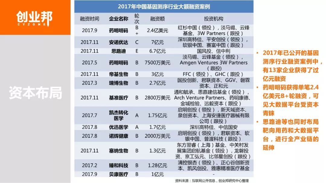 【博狗扑克】2018基因检测白皮书 【博狗扑克】2018基因检测白皮书