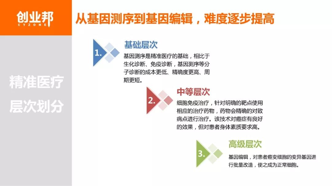 【博狗扑克】2018基因检测白皮书 【博狗扑克】2018基因检测白皮书