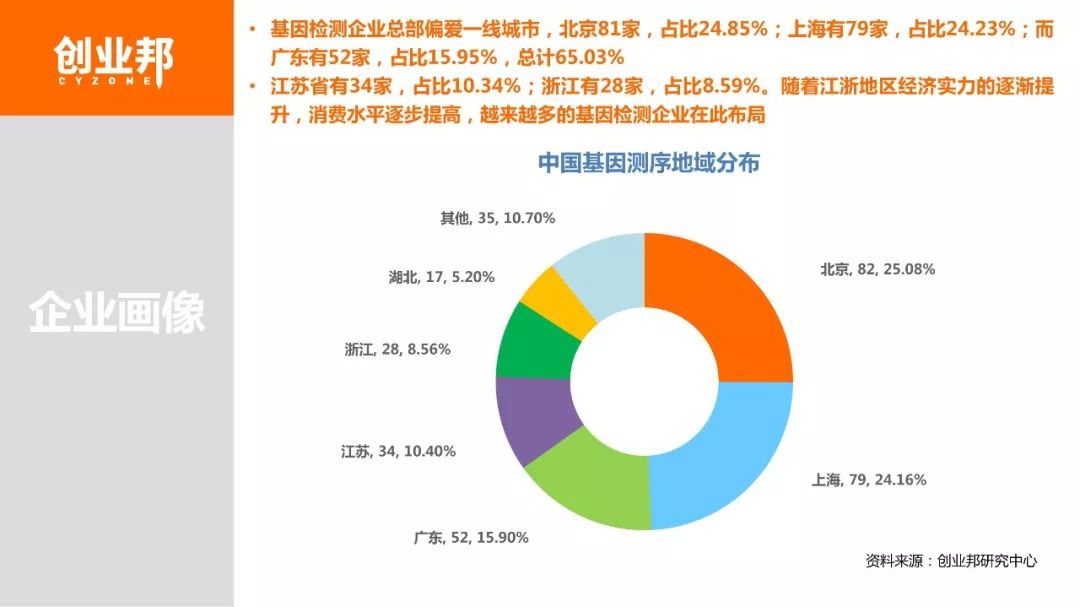 【博狗扑克】2018基因检测白皮书 【博狗扑克】2018基因检测白皮书