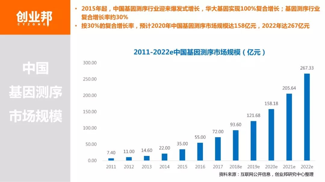 【博狗扑克】2018基因检测白皮书 【博狗扑克】2018基因检测白皮书