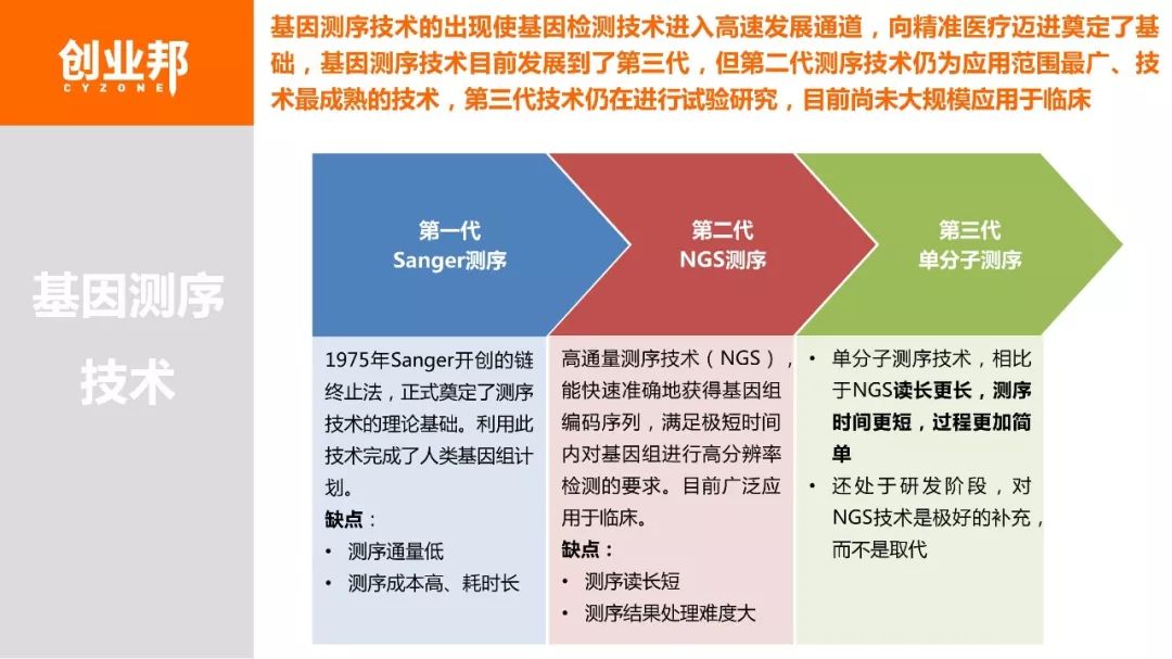 【博狗扑克】2018基因检测白皮书 【博狗扑克】2018基因检测白皮书