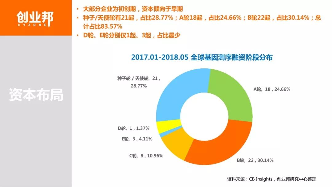 【博狗扑克】2018基因检测白皮书 【博狗扑克】2018基因检测白皮书