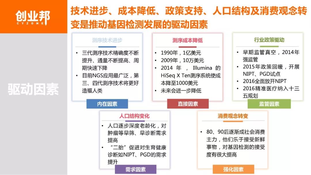 【博狗扑克】2018基因检测白皮书 【博狗扑克】2018基因检测白皮书