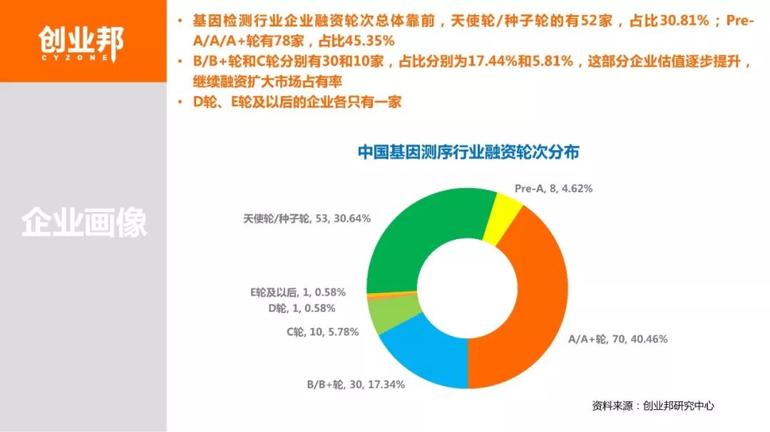 【博狗扑克】2018基因检测白皮书 【博狗扑克】2018基因检测白皮书