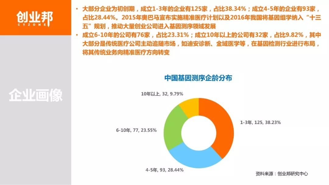 【博狗扑克】2018基因检测白皮书 【博狗扑克】2018基因检测白皮书