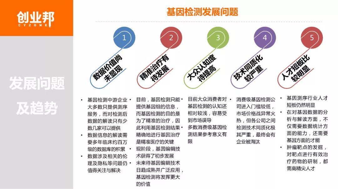 【博狗扑克】2018基因检测白皮书 【博狗扑克】2018基因检测白皮书