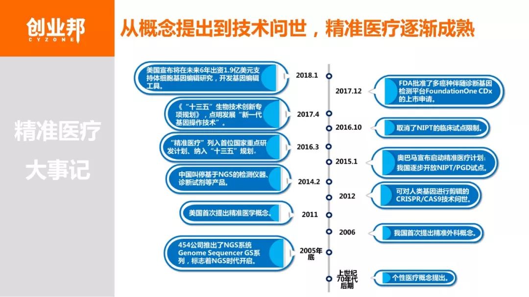 2018基因检测白皮书