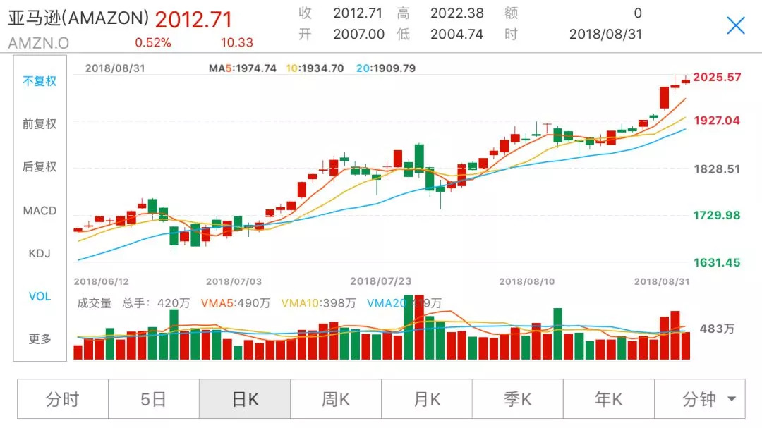 股市资讯官网_今日大盘行情分析+热门牛股推荐_股民必看的投资指南2月13日股市必读：ST信通（600289）当日主力资金净流入3232万元占总成交额1006%