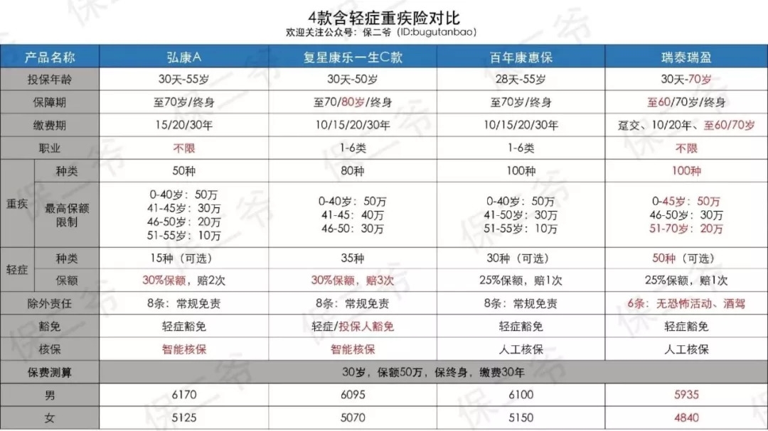 重疾险怎么选?内地和香港的保险代理吵起来了