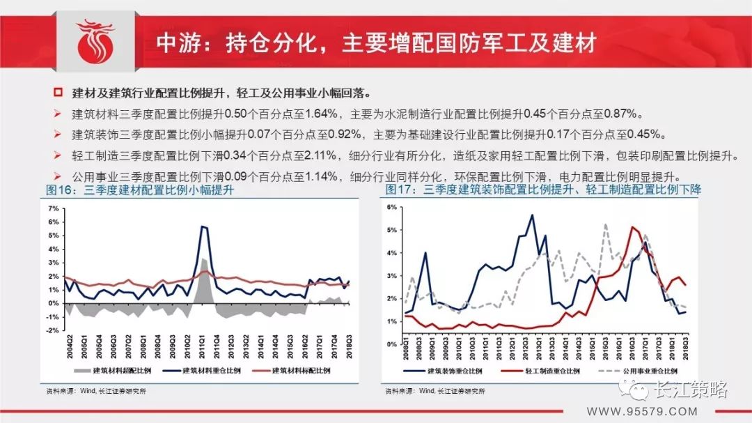 长江经济带金融总量_长江经济带资源分布图(2)