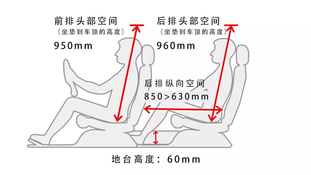 不到12万起，这款最便宜的合资7座车，综合实力全面曝光！