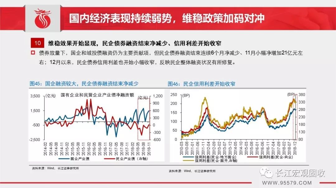 2019年1月宏观经济_长江宏观 赵伟 2019年1月宏观经济月报