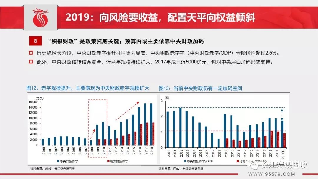 2019年1月宏观经济_长江宏观 赵伟 2019年1月宏观经济月报