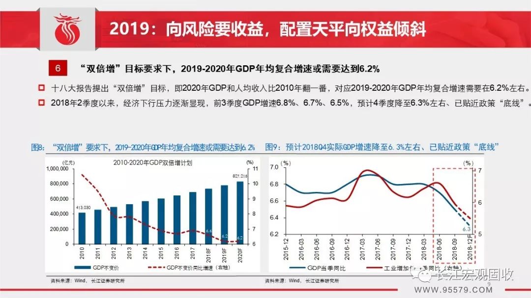 2019年1月宏观经济_长江宏观 赵伟 2019年1月宏观经济月报