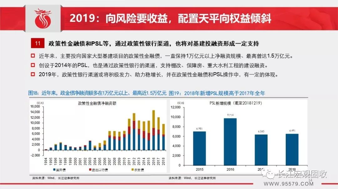 2019年宏观经济报告_IDC分析,受宏观经济增速下行,... 《2019年4月国内手机市场运行分...(3)