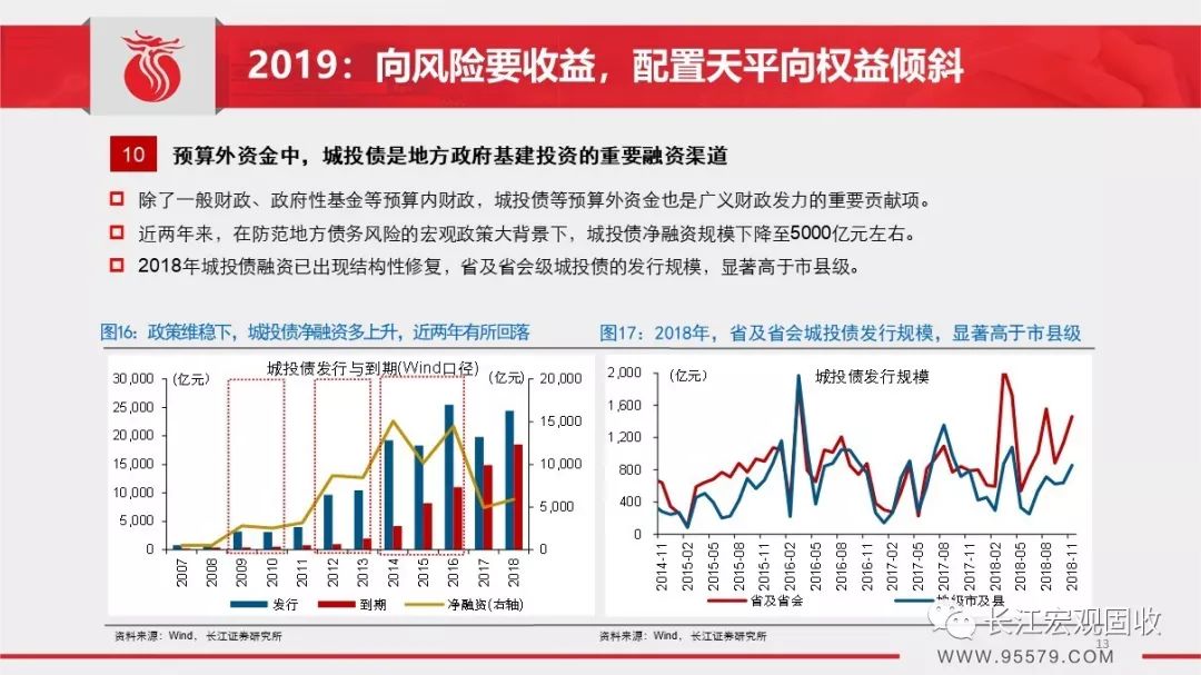 2019年1月宏观经济_长江宏观 赵伟 2019年1月宏观经济月报