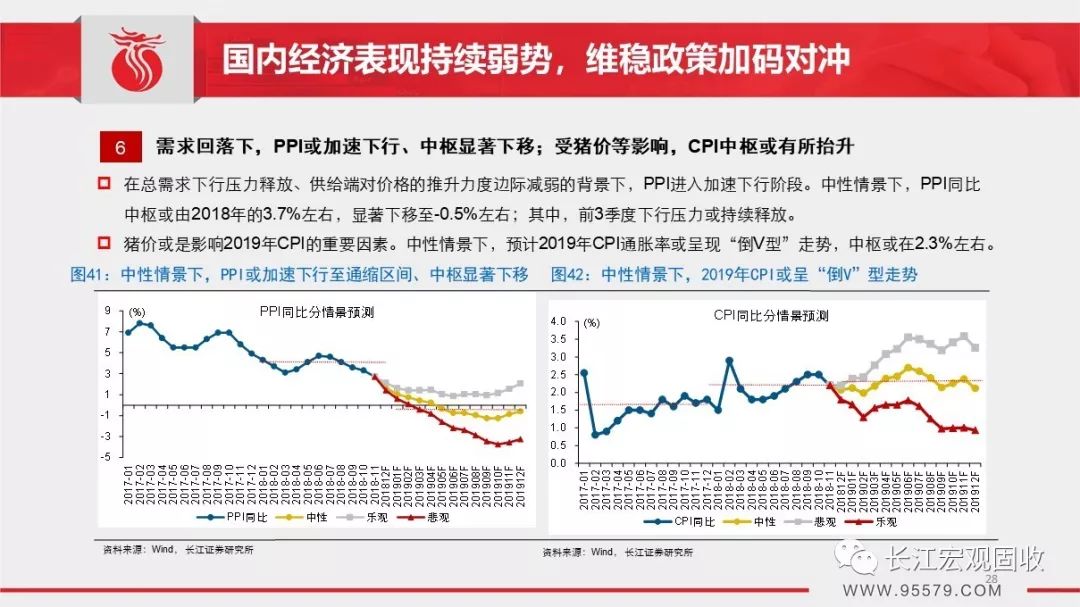 2019年1月宏观经济_长江宏观 赵伟 2019年1月宏观经济月报