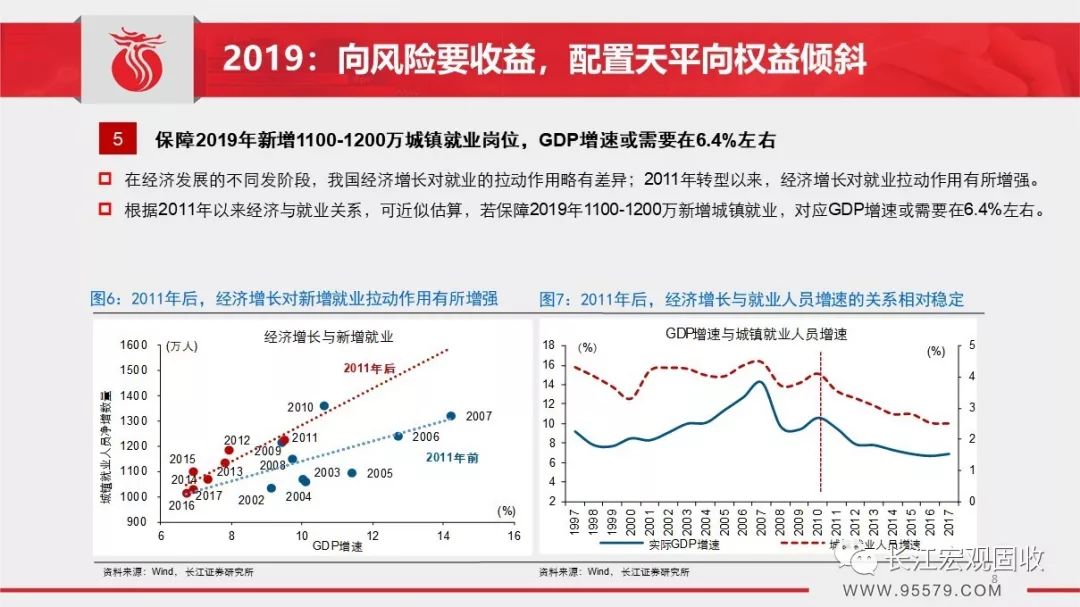 2019年1月宏观经济_长江宏观 赵伟 2019年1月宏观经济月报