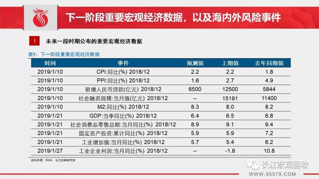 2019年1月宏观经济_长江宏观 赵伟 2019年1月宏观经济月报