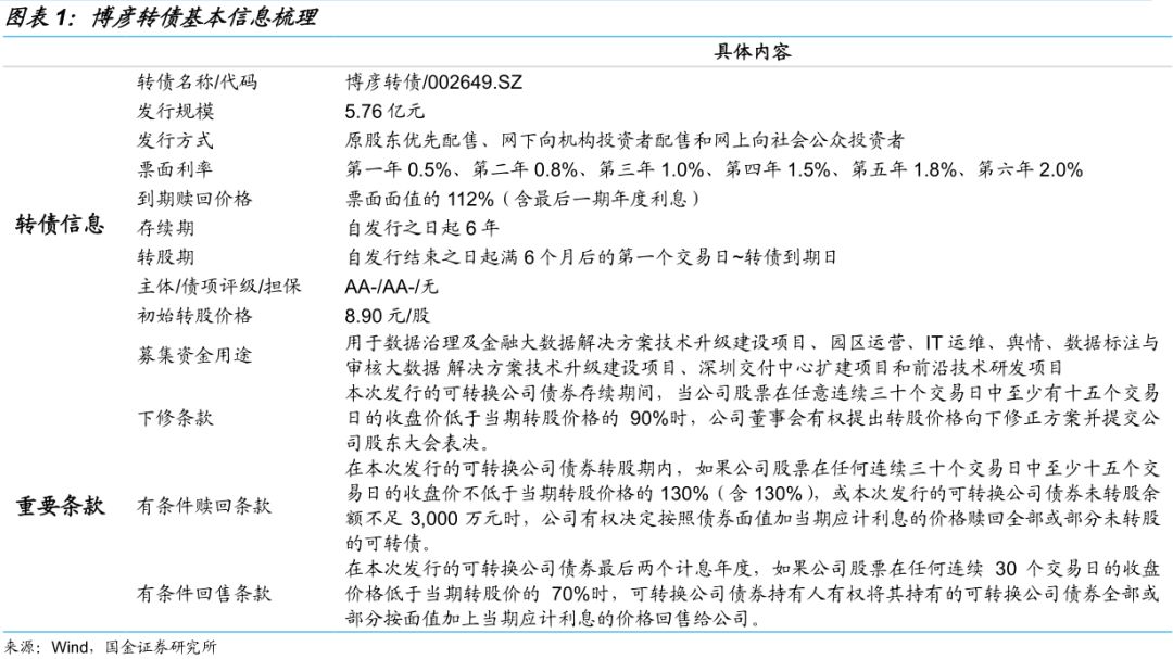 博彦转债申购价值分析:平价虽高 但债底保护较