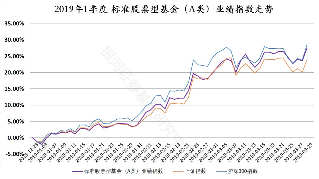 2019年基金业绩排行_2019上半年私募基金业绩排行