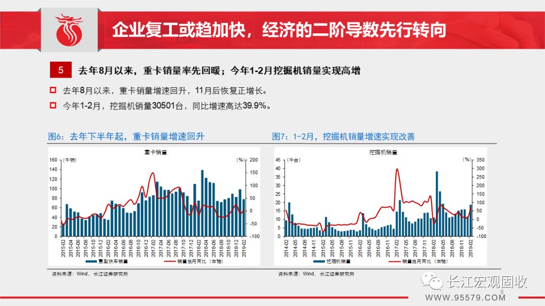 2019宏观经济热点_寻找超预期 2019年宏观经济展望(2)