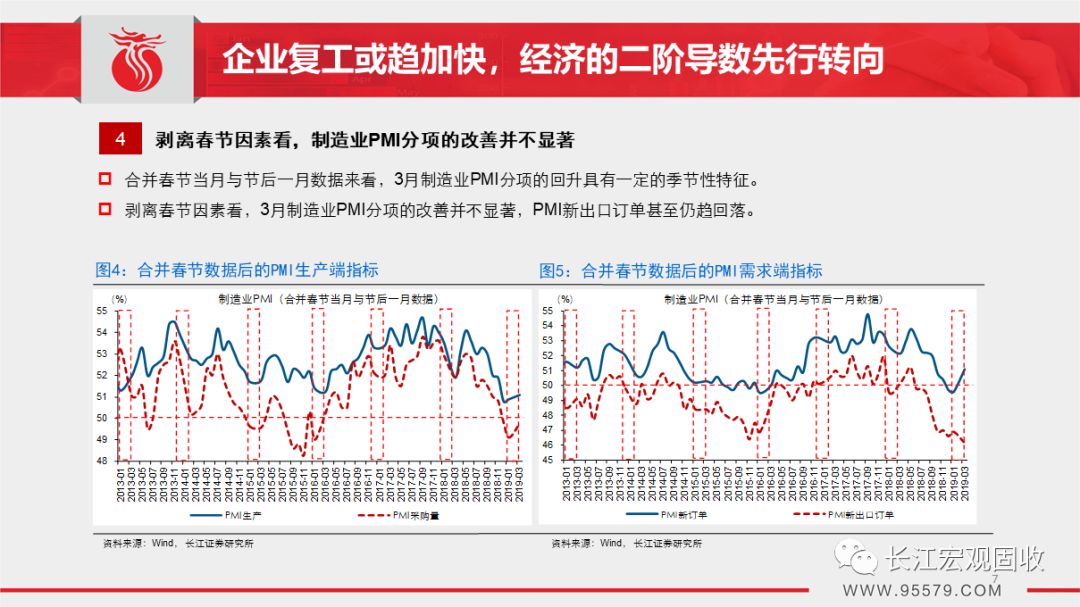 2019年3月宏观经济_2019年3月份宏观经济月报 春节错位扰动,经济数据偏弱