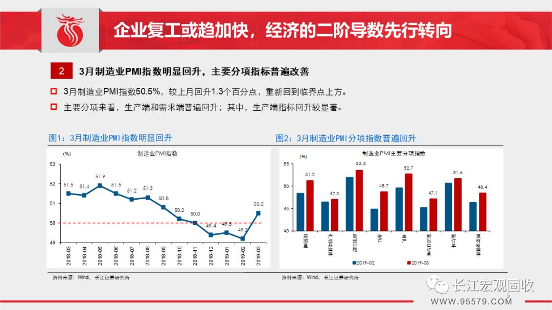 2019年3月宏观经济_2019年3月份宏观经济月报 春节错位扰动,经济数据偏弱