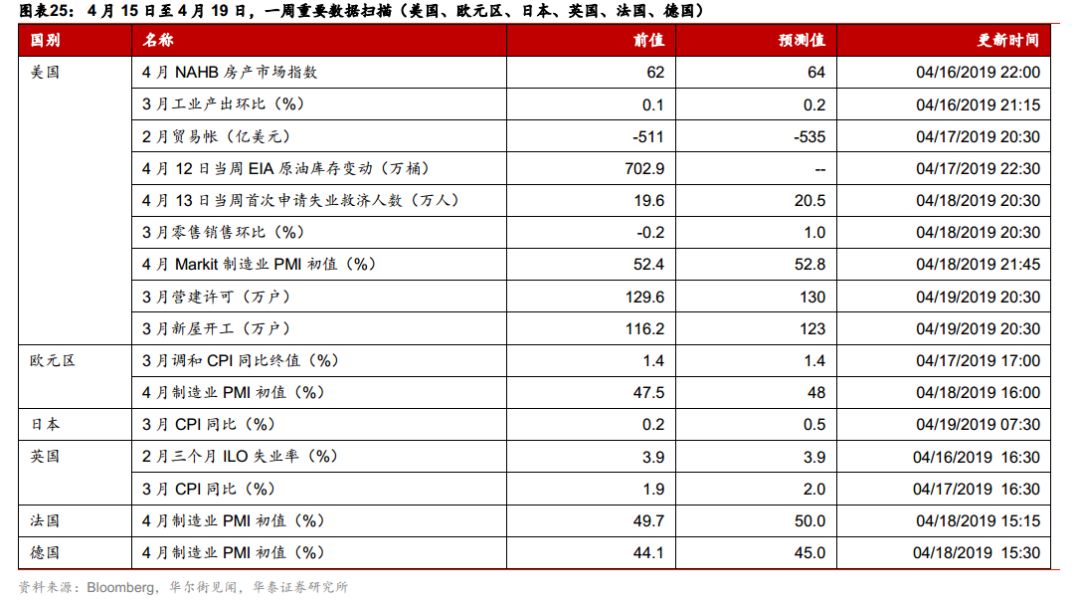 2019美国的经济问题_美国哥伦比亚大学经济学教授、哈佛国际研究中心主任杰弗里·萨克斯...(2)