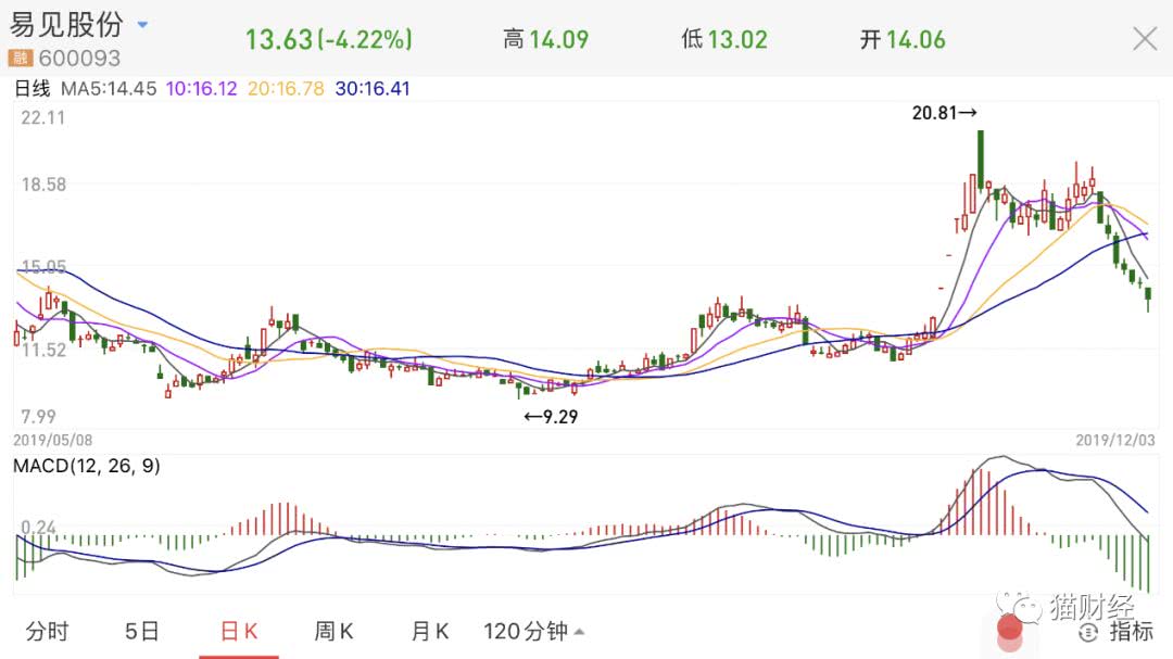 奇葩区块链公司：“6个人”贡献10％的营收，创造了90％的利润