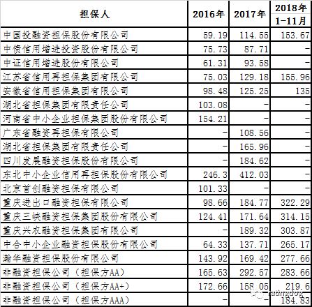 城投企业债增信方式简析