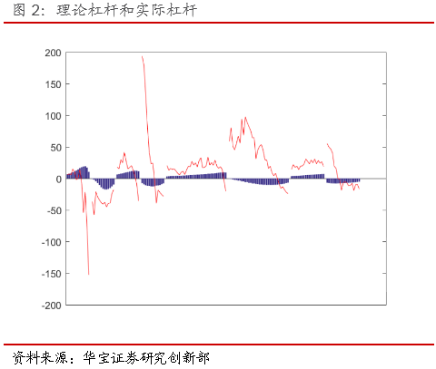 认沽期权IV持续高于认购期权--期权日报(2019