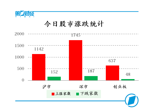 苹果概念引领A股反弹,中小板指强势补缺