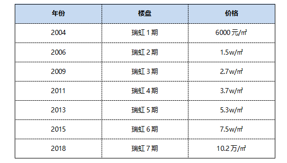 你家房子的首付，能买得起哪台车展上市新车？