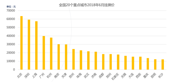 挂牌价12423元\/㎡!上半年昆明二手房价上涨5.