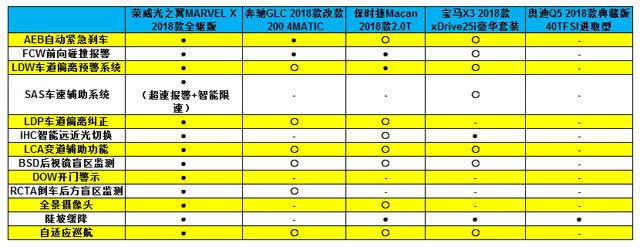 敢说国车挑战豪车，荣威光之翼MARVEL X能否以技服人？