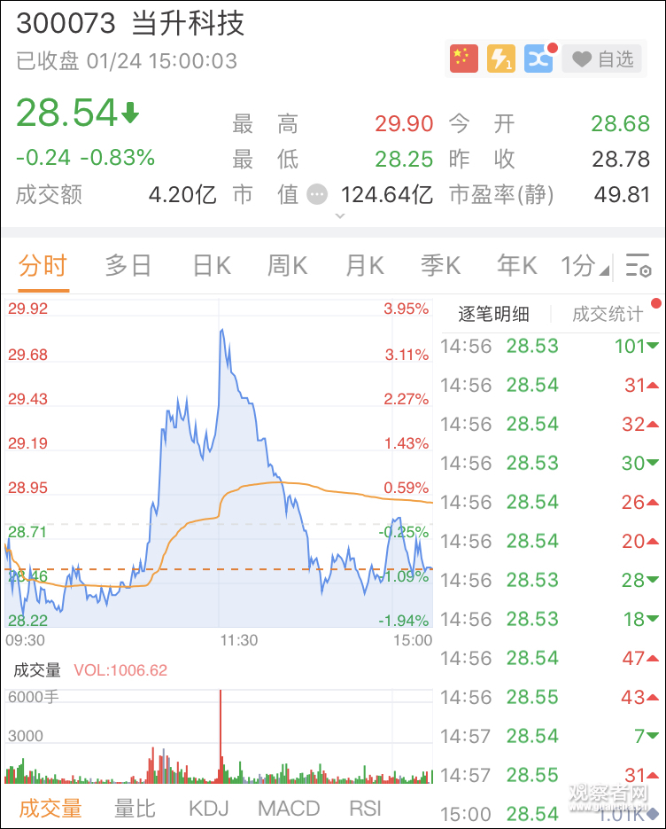 容百新能源被曝首批登陆科创板,持股上市公司