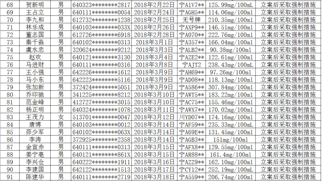 银川人口网_曝光┆银川人看到这82人开车立马报警 关乎每一个人的生命安全(2)