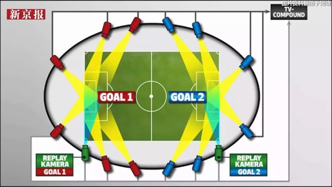 世界杯丨韩国被瑞典点杀,再次立功的VAR到