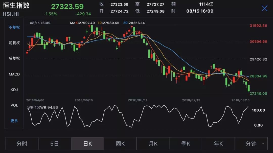 第二季度香港GDP_香港gdp(3)