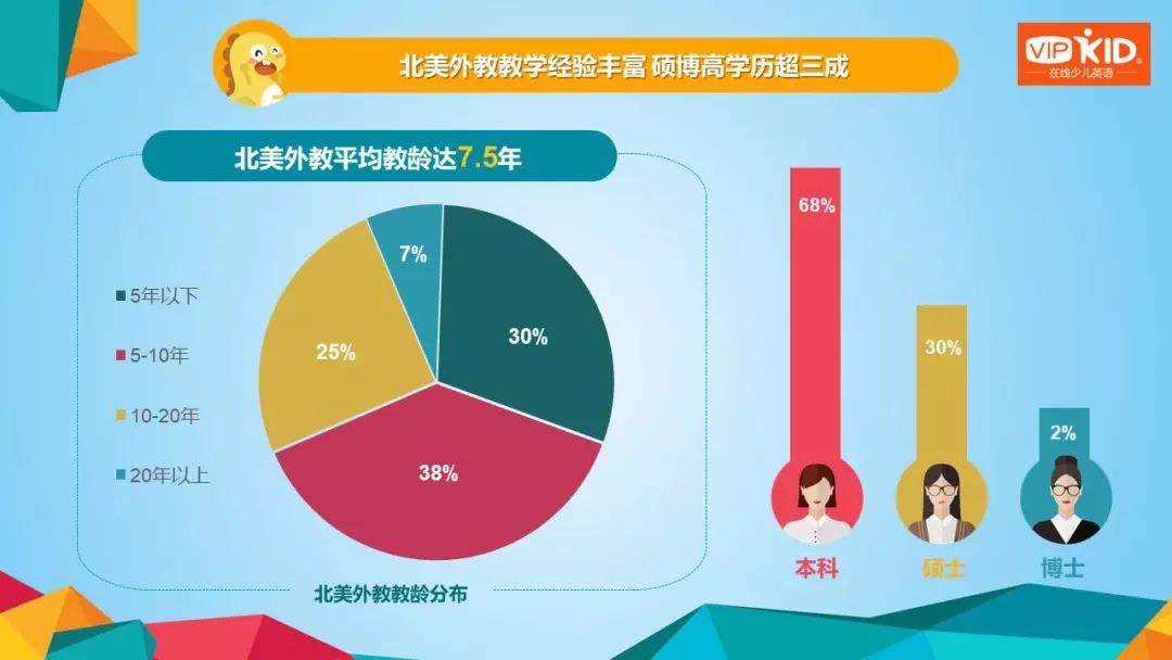 美国icu床位数占人口比例_美国有色人口比例(3)