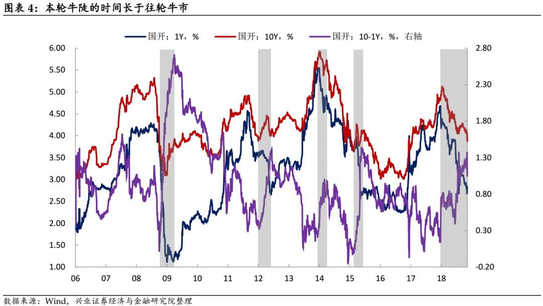 区域经济与洛伦兹曲线和gdp(3)