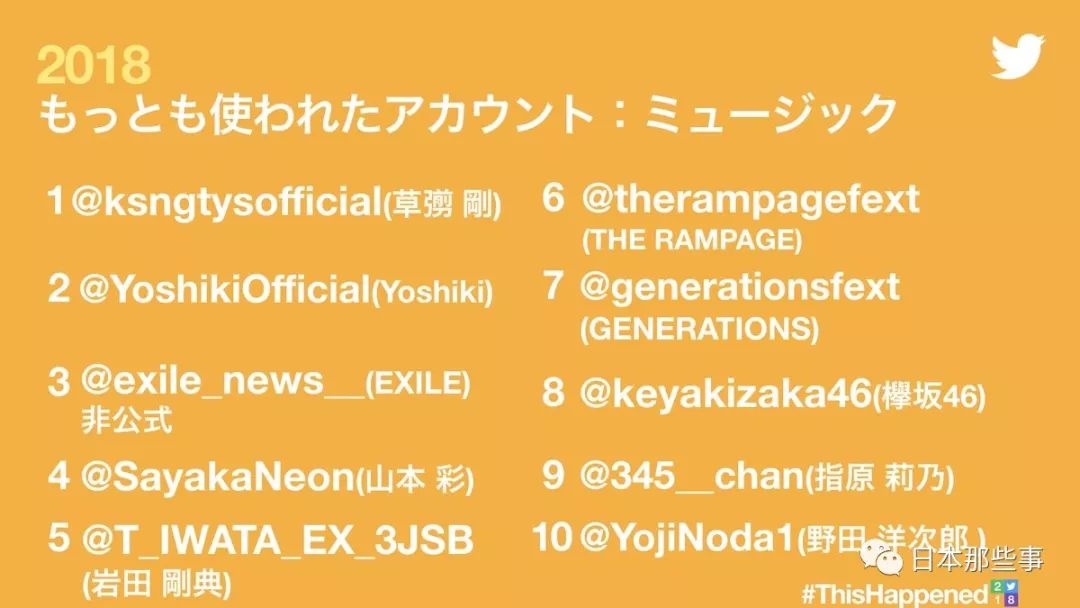 1位 草彅刚 @ksngtysofficial