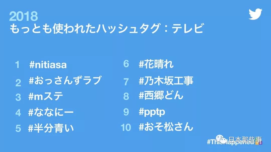 1位 #nitiasa#