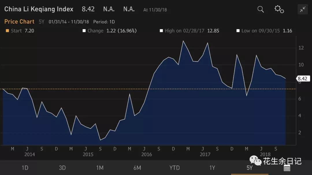 2019年中国经济增长前景与风险资产策略