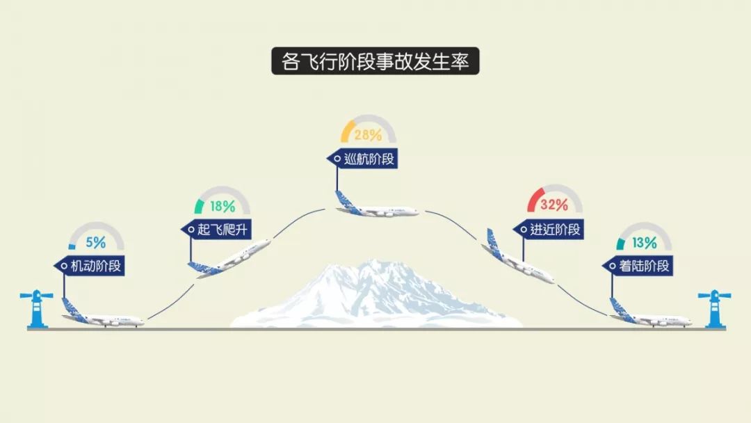 人坐飞机上是什么成语_坐飞机图片真实图片(2)