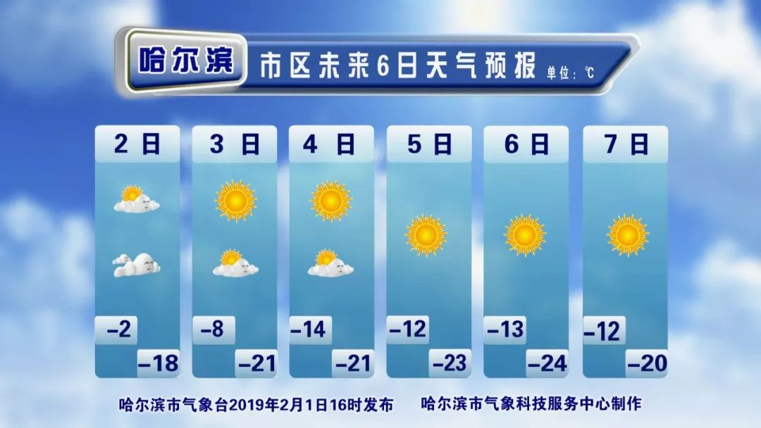 冷空气杀来!春节天气大反转!更刺激的是5个坏消息