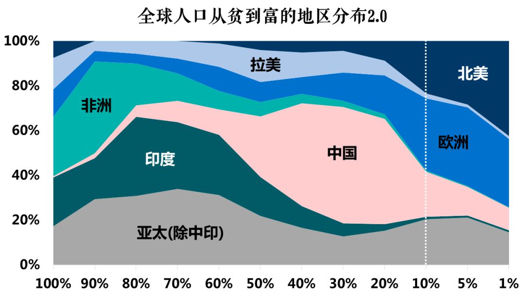世界上人口排名_最新肥胖国家排行榜出炉 太平洋小岛国居首(2)
