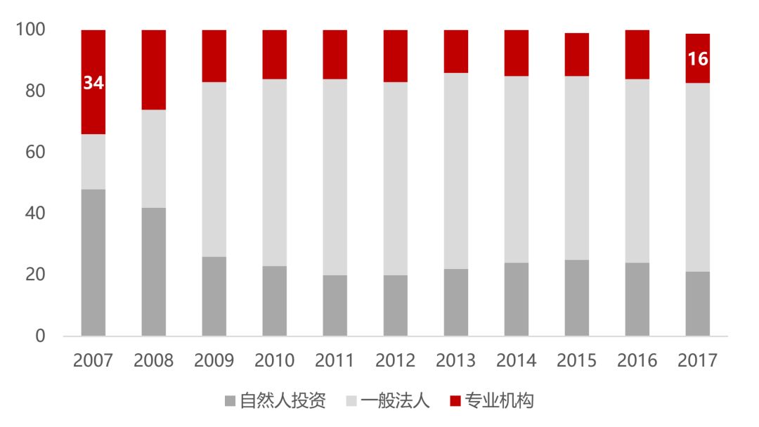 中泰证券招聘_创业板大跌的原因找到了(3)